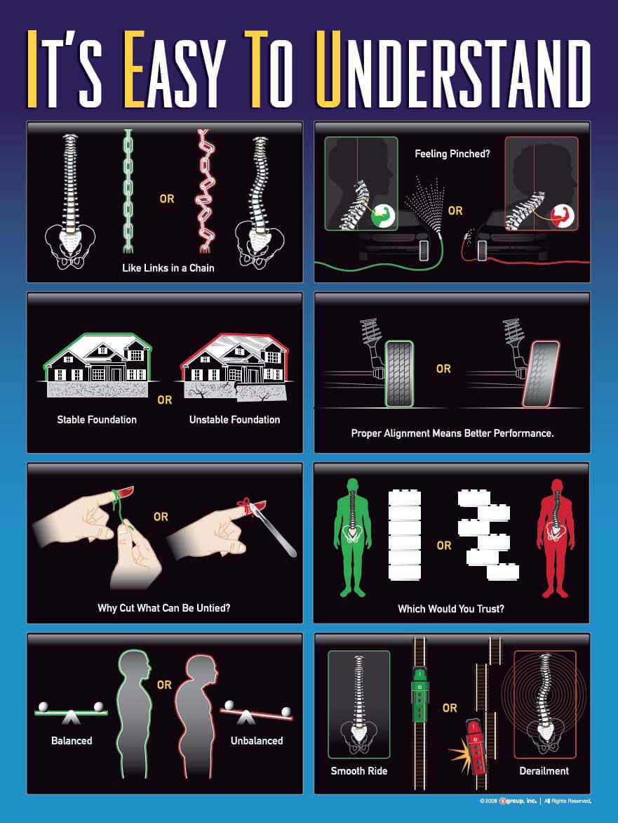 Understanding Structural Chiropractic